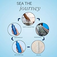 Aquage Uplifting Foam Styling Mousse, 8oz — image 6