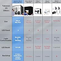 Takerers LB12 Photo Studio Light Box 39x39 Inch — image 6