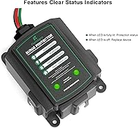 Furniqro FHSPD36S Whole House Surge Protector — image 2