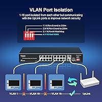 VIMIN 19 Port 16xPoE+250W Ethernet Switch — image 6