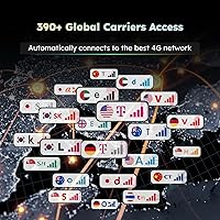 GlocalMe U3 10GB — image 3