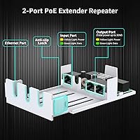 VIMIN 2-Port Outdoor PoE Gigabit Extender — image 7