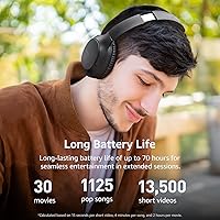 TOZO HA1 Bluetooth 5.4 Over Ear Headphones — image 4