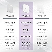 NETGEAR WAX615 Wireless Access Point — image 7