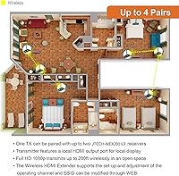 J-Tech Digital Wireless HDMI Extender 1X2 (JTECH-WEX200V3) — image 6