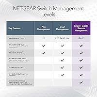 NETGEAR GS752TP 52-Port PoE Gigabit Ethernet Smart Switch — image 5