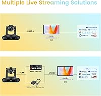 iuZee UHD12U-4K 4K PTZ Camera with 12X Optical Zoom — image 7