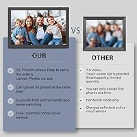 Nethgrow 10.1″ Digital Photo Frame — image 6