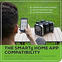 Greenworks 500W 24V Portable Power Inverter with 4 Batteries — image 12