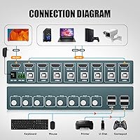 Steetek USB 2.0 HDMI KVM Switch 8 Port — image 5