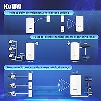 KuWFi CPE200 5.8G 900Mbps Outdoor WiFi Bridge — image 3