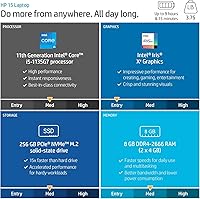 HP 15.6″ Windows 11 Pro Business Laptop, Intel Core i5-1135G7, 32GB RAM, 1TB SSD — image 4