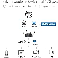 ASUS RT-AX88U PRO WiFi 6 Router — image 12