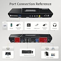 TESmart HKS201-P23 USB 3.0 HDMI KVM Switch 2 Port 4K@60Hz — image 8