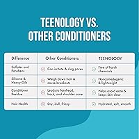 Teenology Conditioner for Teens 16 oz Sweet Mint — image 5