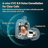 EarFun Free Pro 3 Wireless Earbuds — image 5