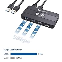 Cable Matters USB 3.0 KVM Switch DisplayPort 1.4 — image 7