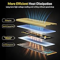 iDsonix D7450 2TB M.2 SSD — image 5