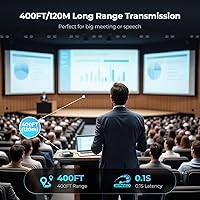 LuckDog Wireless HDMI Transmitter and Receiver 4K 30Hz — image 4