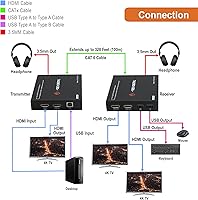 J-Tech Digital 4K USB KVM HDMI Extender — image 4
