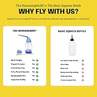 Dye Candy Hummingbird Hair Dye Applicator Bottle, 6oz - Periwinkle — image 9