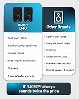 Majority D40 Active Bookshelf Speakers — image 6