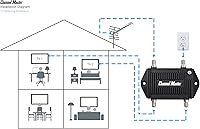Channel Master CM-3422 TV Antenna Booster — image 4
