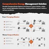 LiTime 3500W Pure Sine Wave Solar Inverter Charger — image 8