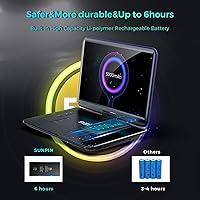 SUNPIN 17.9″ Portable DVD Player PD151-BL-US — image 4
