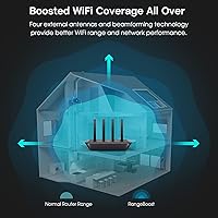 rockspace AC2100 WiFi Router — image 4