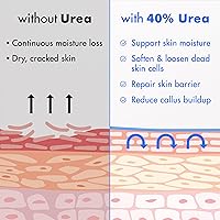 Ebanel Urea Cream 40% plus Salicylic Acid 2% Foot Cream 2-Pack — image 5