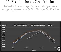 ASUS ROG Thor 850W Platinum II Power Supply — image 3