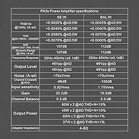 AOSHIDA Topping PA3s HiFi Class D Amplifier — image 6