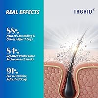 TAGRID Anti-Fungal Shampoo 300mL — image 2
