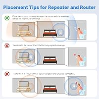 HMTYQNB 2025 AX3000 WiFi 6 Extender — image 4