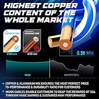 MONK CABLES CAT6 Plenum Cable 1000ft — image 2