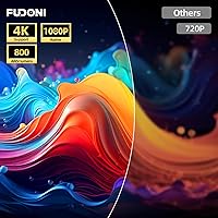 FUDONI GC888 Projector — image 2