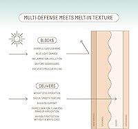 Biossance Squalane + Zinc Sheer Mineral Sunscreen Lotion SPF 30 — image 6