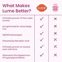 Lume Whole Body Deodorant Unscented 3oz (Pack of 2) — image 3