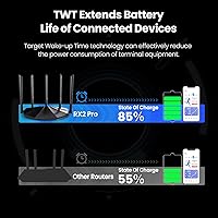 Tenda RX2Pro WiFi 6 Router — image 6