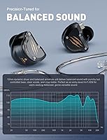 Rythflo WD01 In-Ear Monitors with USB-C and Mic — image 6