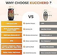 KuccHero TORCHLIGHT Outdoor Bluetooth Speaker — image 4