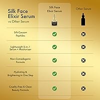 SILK FACE Elixir Serum by Coco March 30ml — image 7
