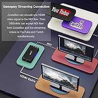 ZowieBox 4K HDMI Video Encoder/Decoder, NDI HX3 — image 4