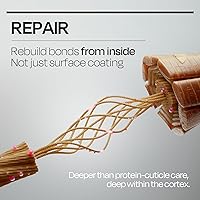 Mise En Scene INNERPLEX Hair Strengthener 145g — image 3