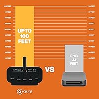 Auris Blume Duo HiFi Bluetooth 5.0 Transmitter & Receiver — image 5