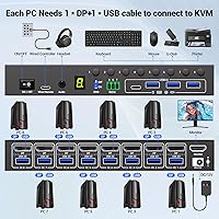 MLEEDA 8-Port DisplayPort KVM Switch — image 5