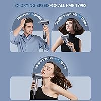 Labiim Hair Dryer with Ionic Technology — image 6