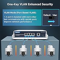 YuanLey 4-Port Waterproof Gigabit PoE Switch — image 5