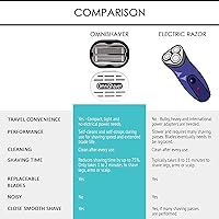 OmniShaver Bi-Directional Razor for Men & Women — image 7